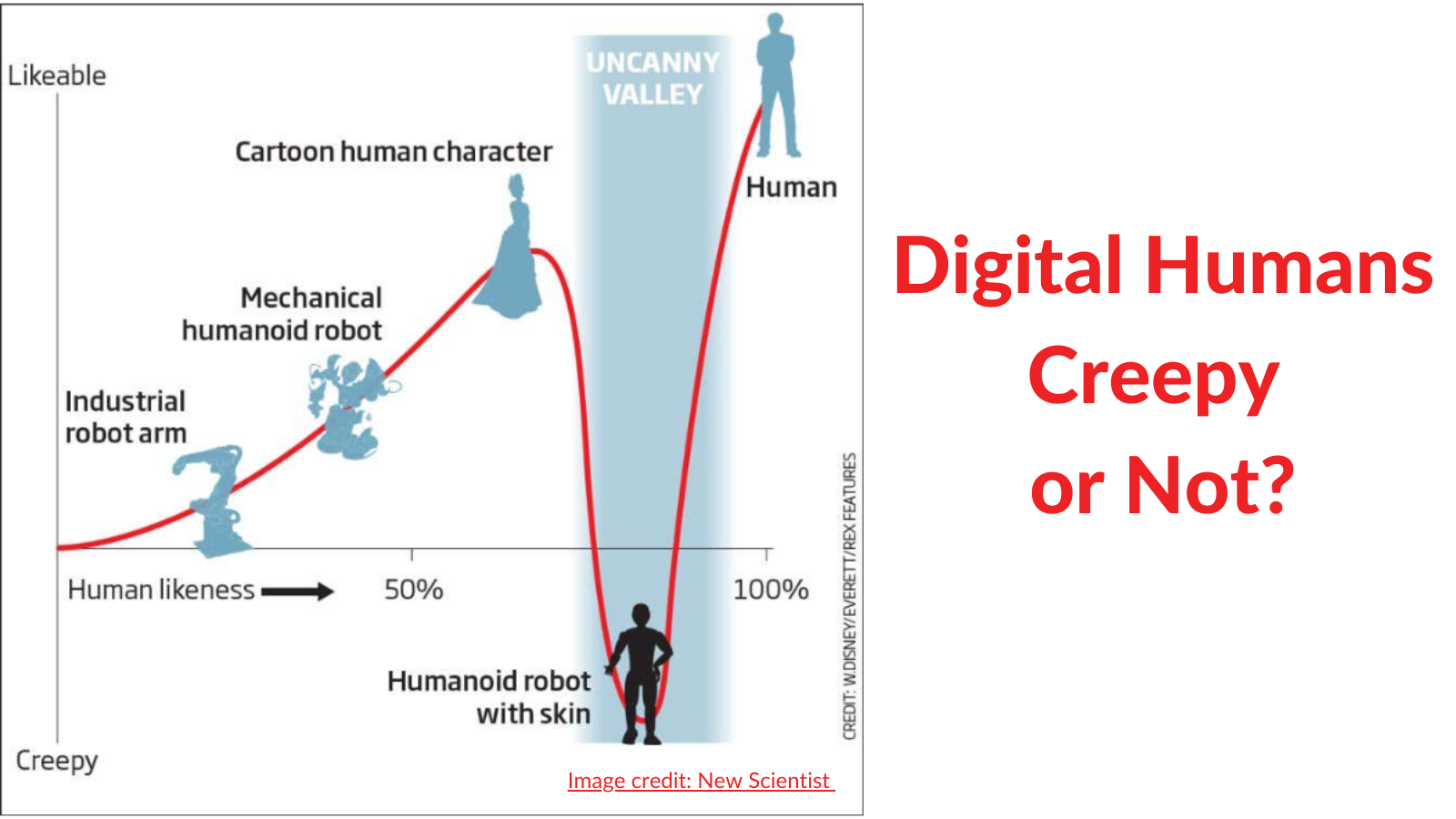 Digital Humans Creepy Or Not 